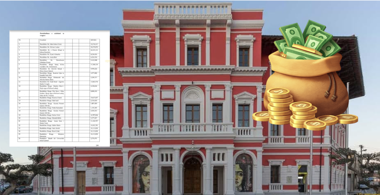 Projektbuxheti i vitit 2026, bashkia kërkon të shpenzojë 8.5 milionë Euro për pastrim dhe gjelbërim